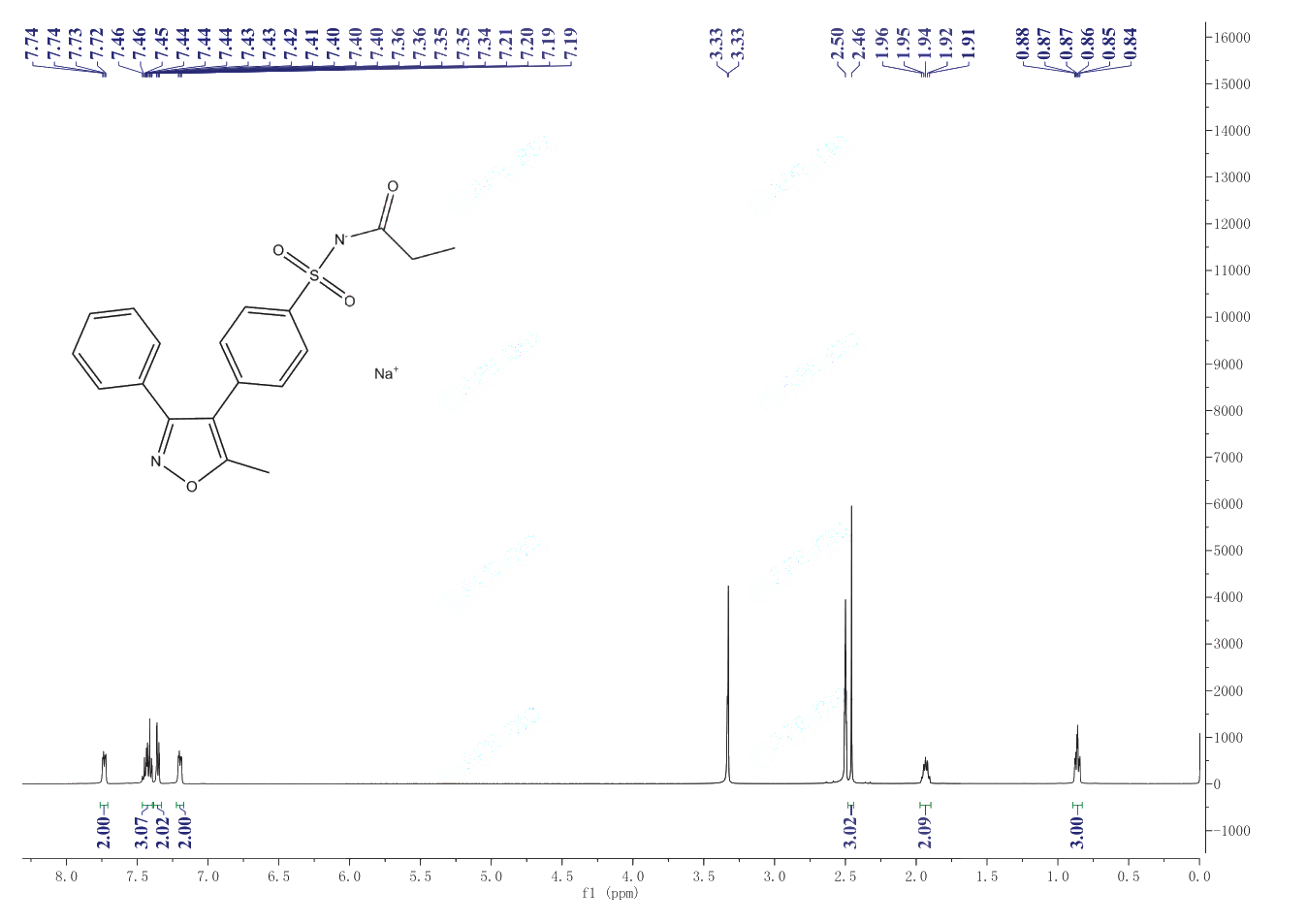 PARECOXIB SODIUM(198470-85-8) <sup>1</sup>H NMR