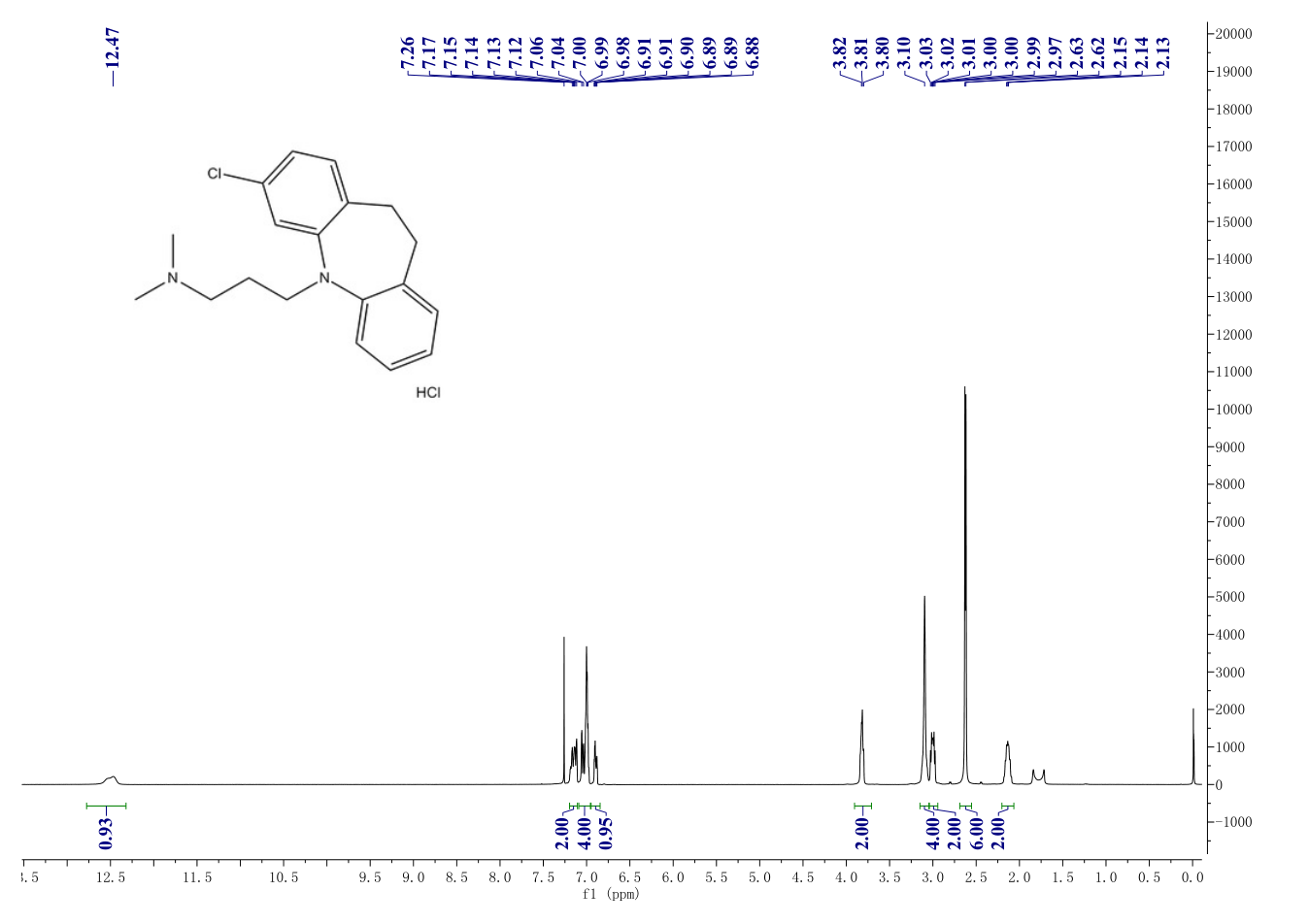 Clomipramine hydrochloride(17321-77-6) <sup>1</sup>H NMR