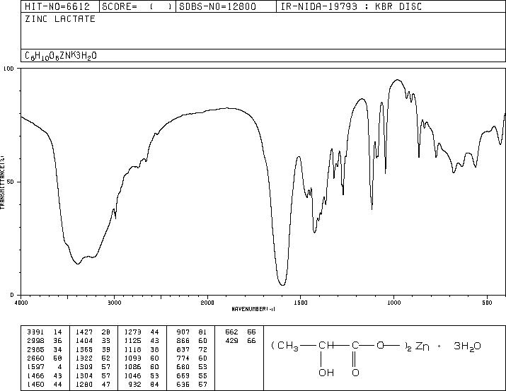 Zinc lactate(16039-53-5) IR1