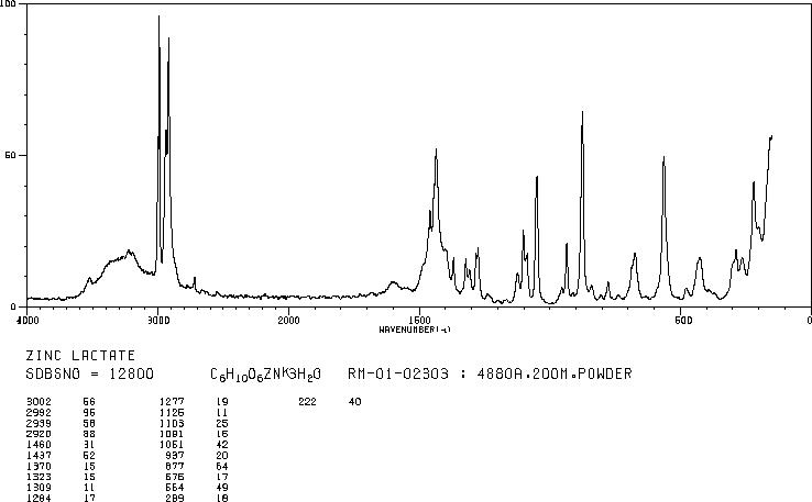 Zinc lactate(16039-53-5) IR1