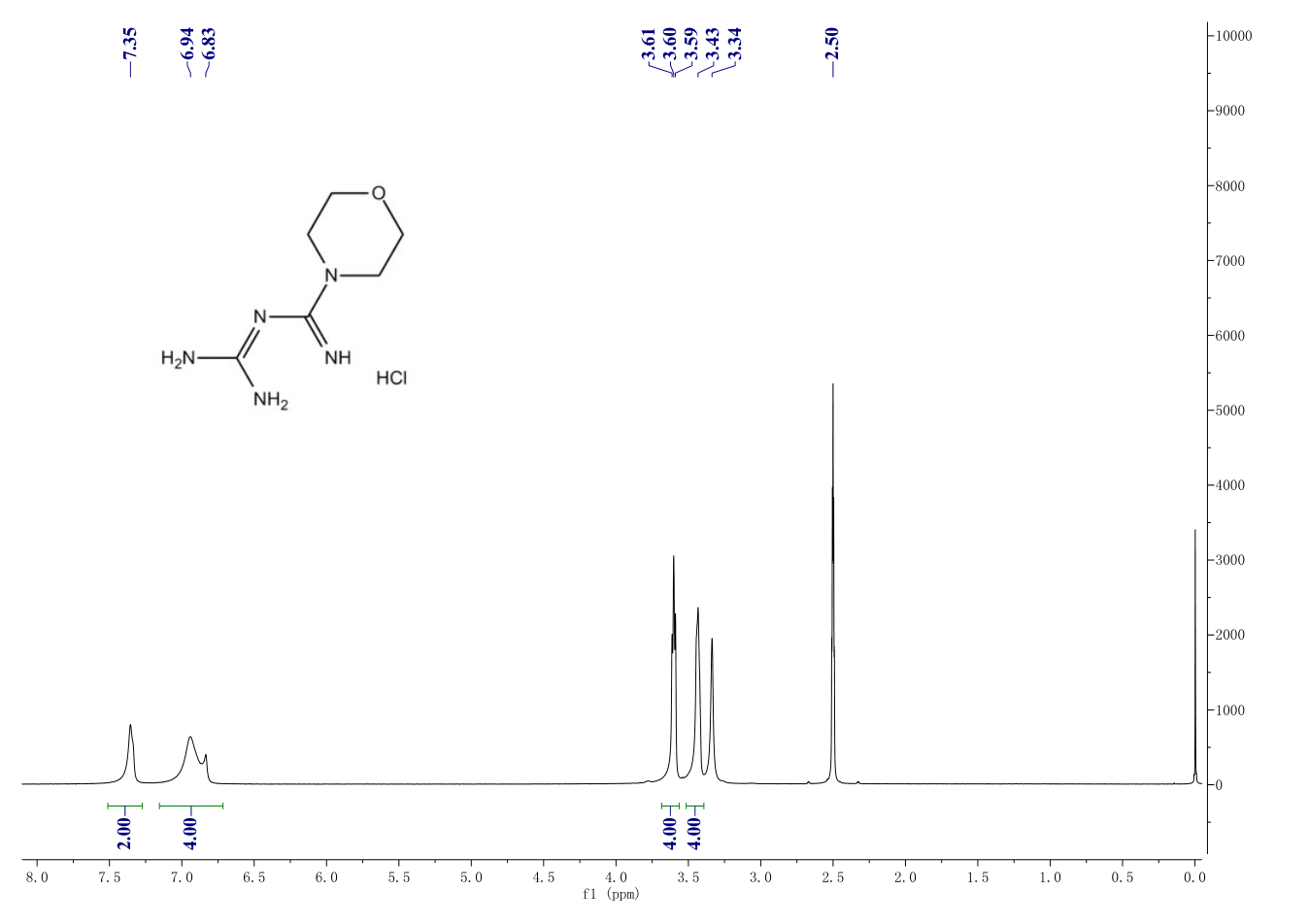 Moroxydine hydrochloride(3160-91-6)IR