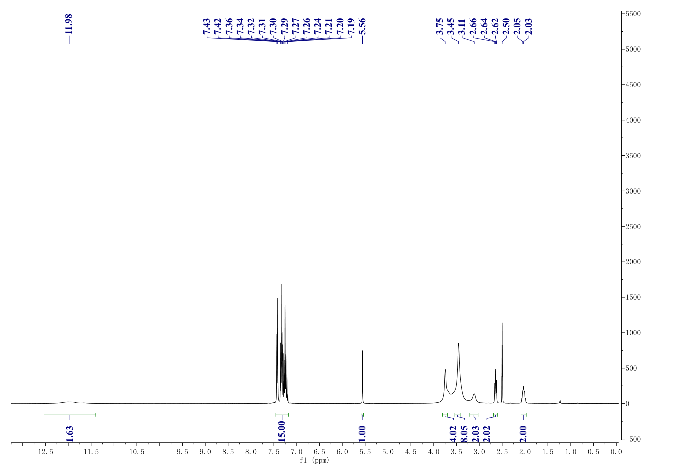 1-(2-DIPHENYLMETHOXYETHYL)-4-(3-PHENYLPROPYL)PIPERAZINE DIHYDROCHLORIDE(67469-81-2) <sup>1</sup>H NMR