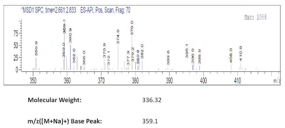 S-NITROSOGLUTATHIONE(57564-91-7) <sup>1</sup>H NMR