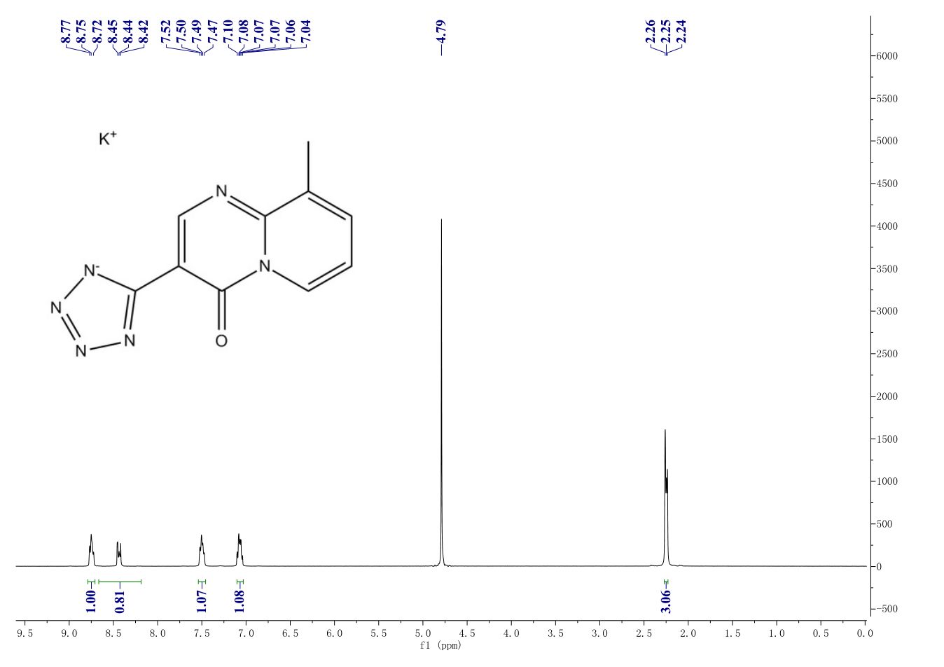 Pemirolast potassium(100299-08-9) <sup>1</sup>H NMR