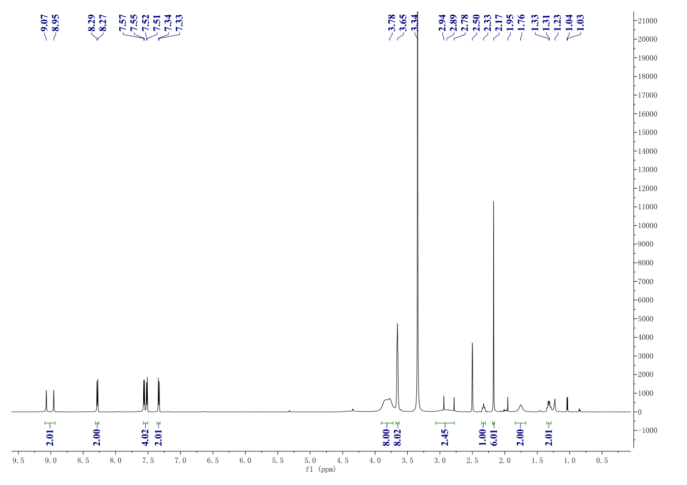 PF-05212384(1197160-78-3) <sup>1</sup>H NMR