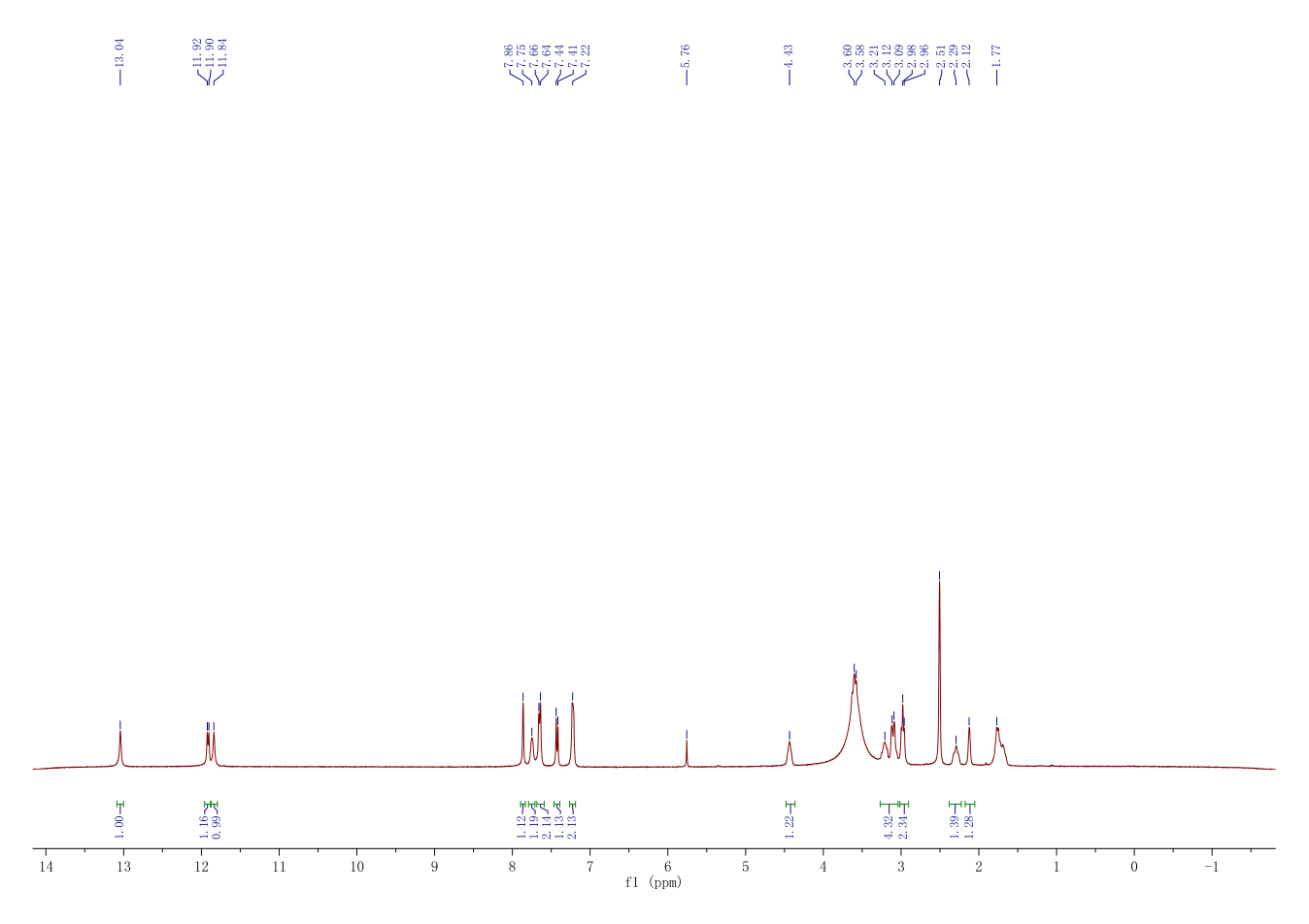 CHIR-124(405168-58-3) <sup>1</sup>H NMR