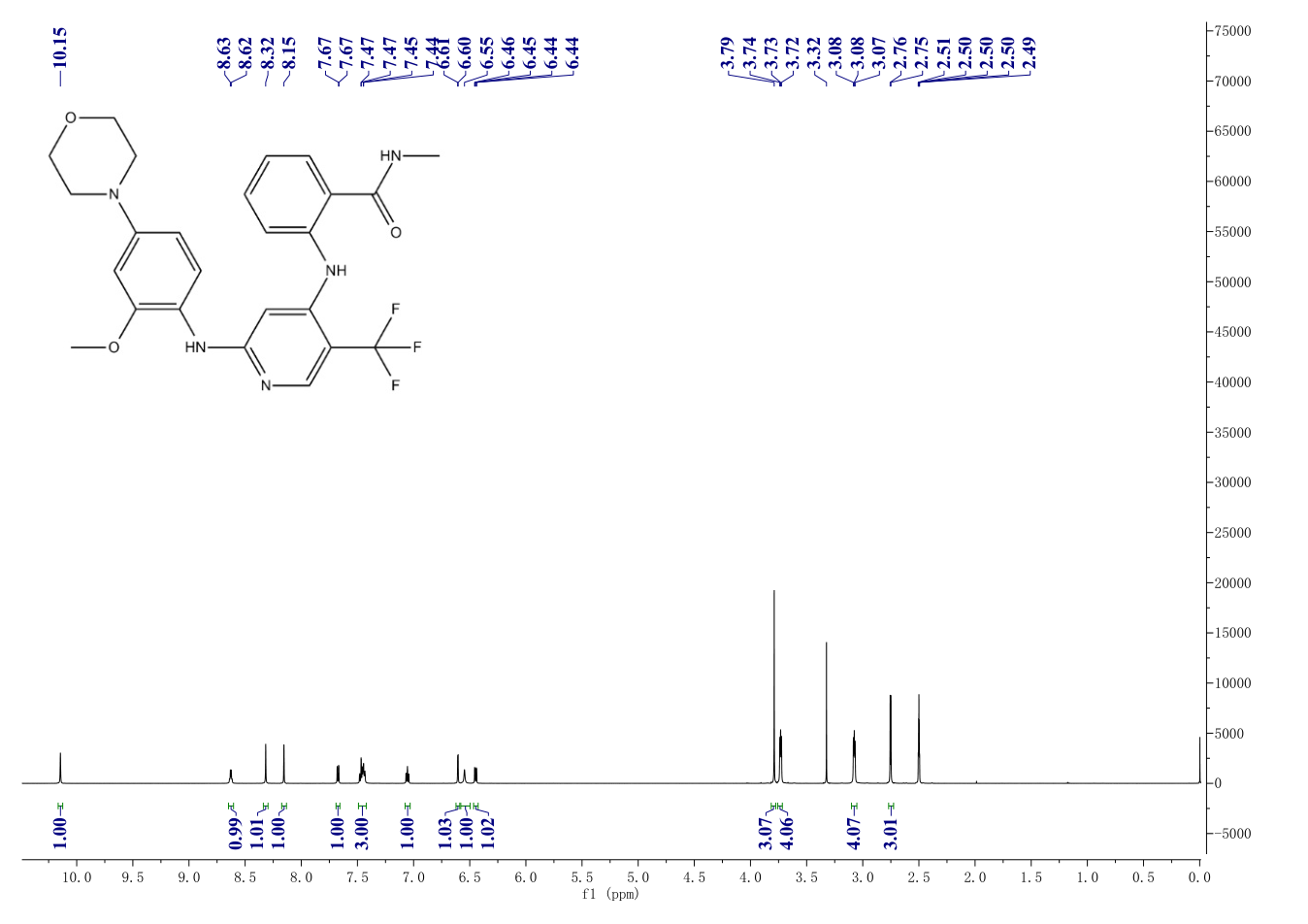 SR2516(1061353-68-1) <sup>1</sup>H NMR