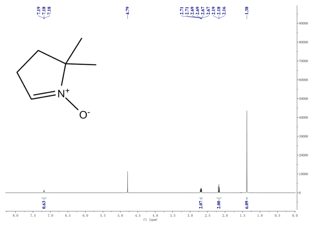 5,5-DIMETHYL-1-PYRROLINE N-OXIDE(3317-61-1)IR