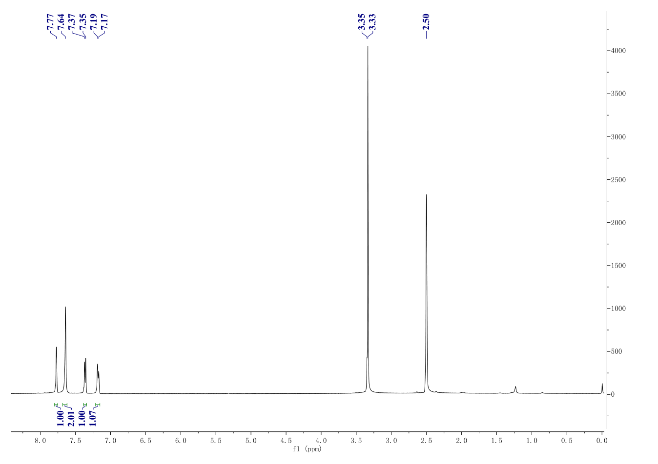 Riluzole(1744-22-5) <sup>1</sup>H NMR