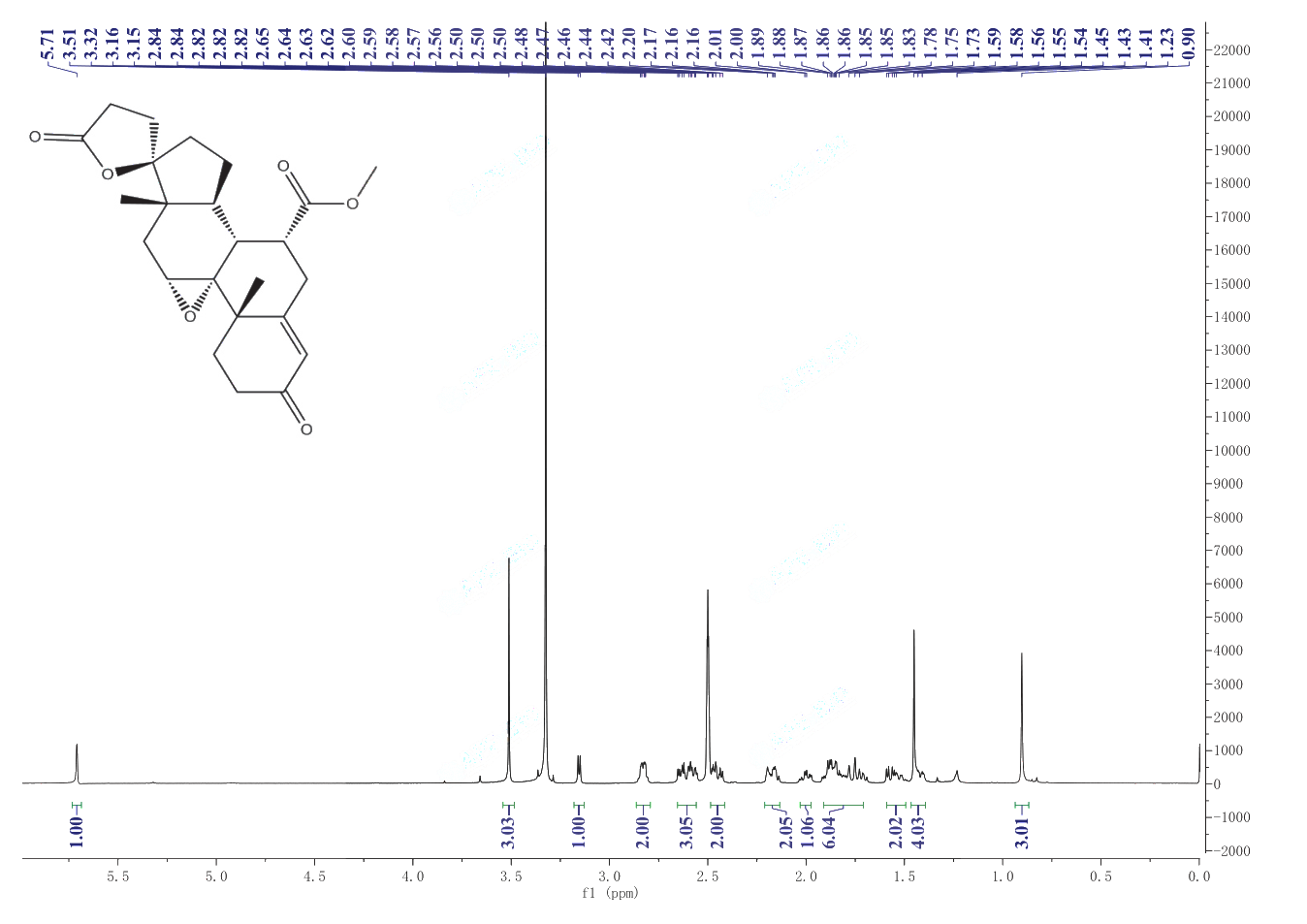 Eplerenone(107724-20-9) <sup>1</sup>H NMR