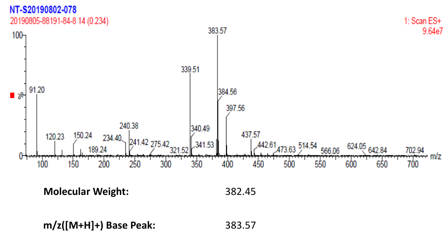 CALPAIN INHIBITOR III(88191-84-8) MS