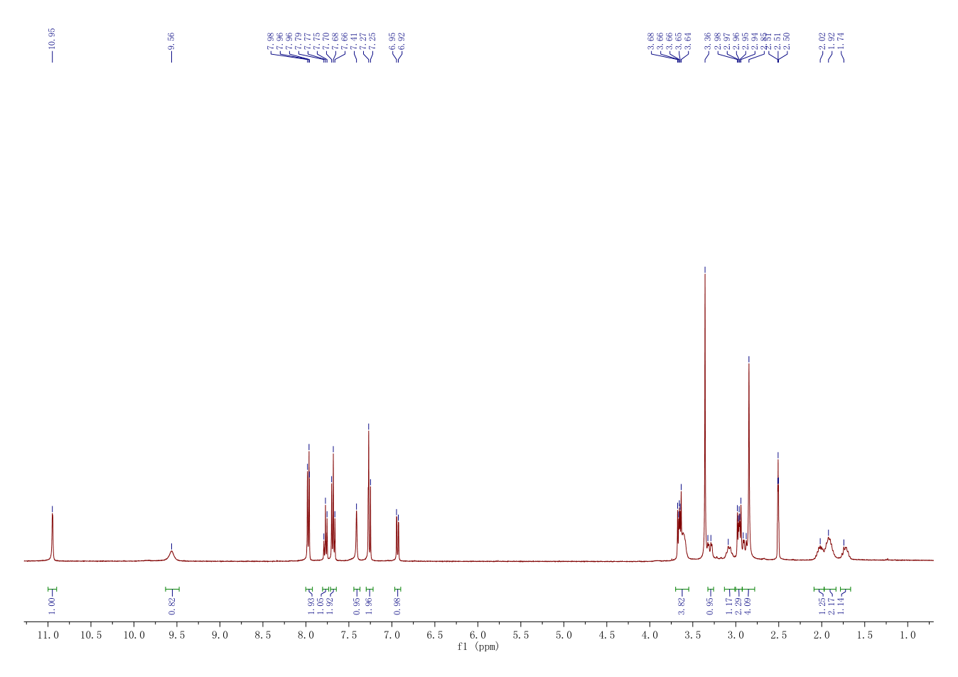 Eletriptan hydrobromide(177834-92-3) <sup>1</sup>H NMR