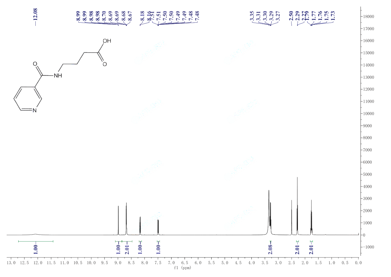 Picamilon (34562-97-5) <sup>1</sup>H NMR