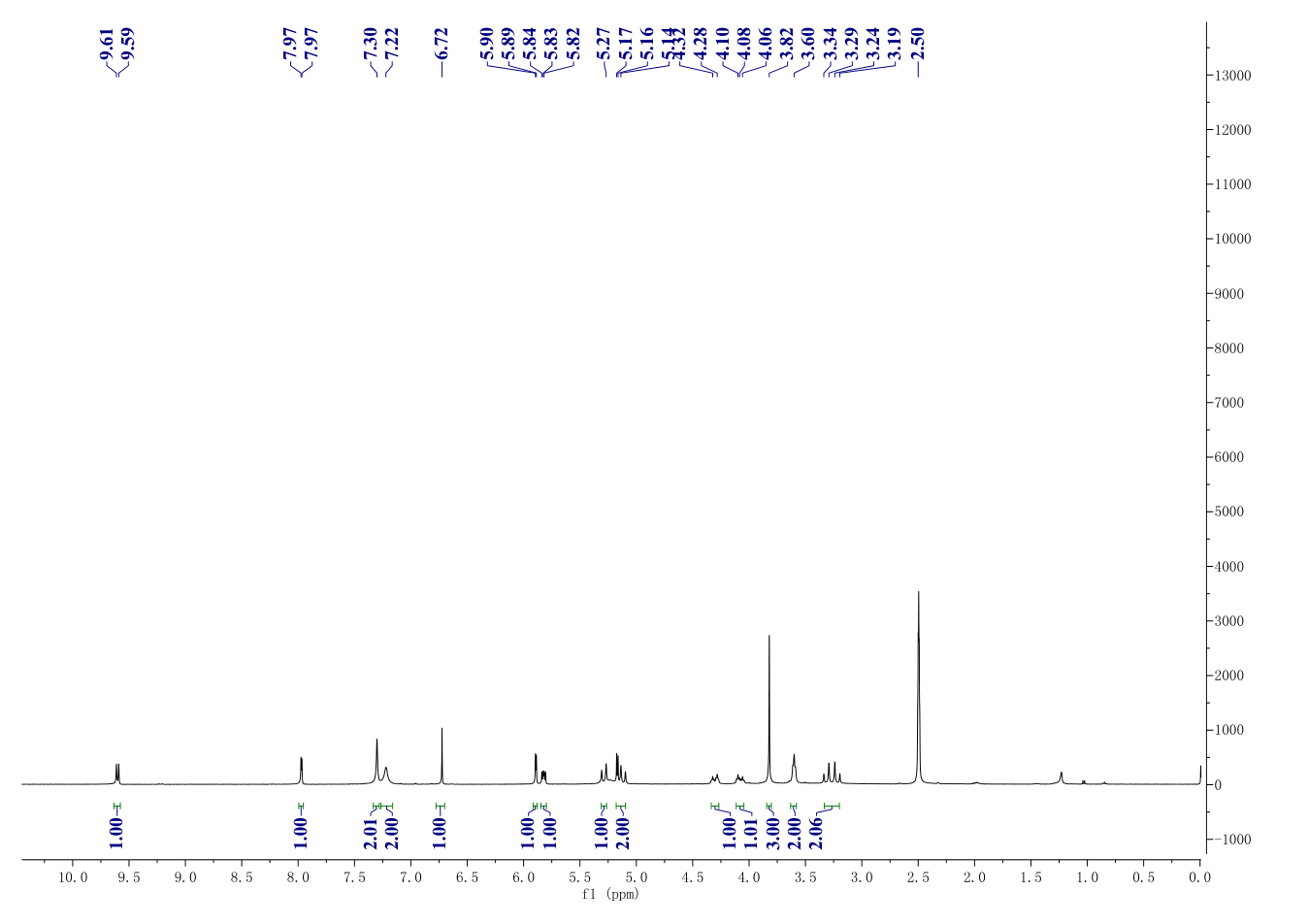 Cefoselis sulfate(122841-12-7) IR1