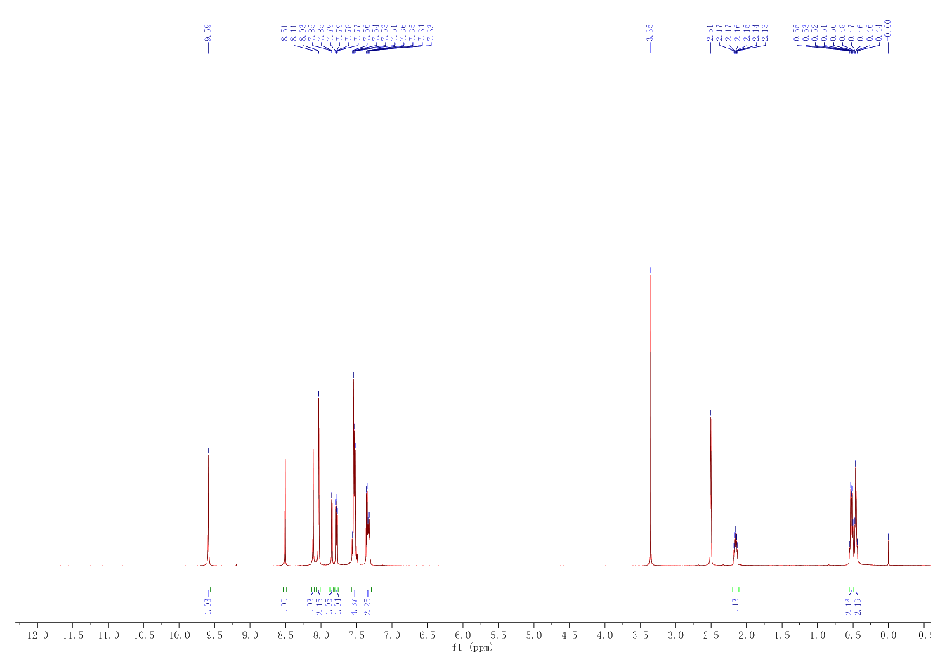 AGI6780(1432660-47-3) <sup>1</sup>H NMR