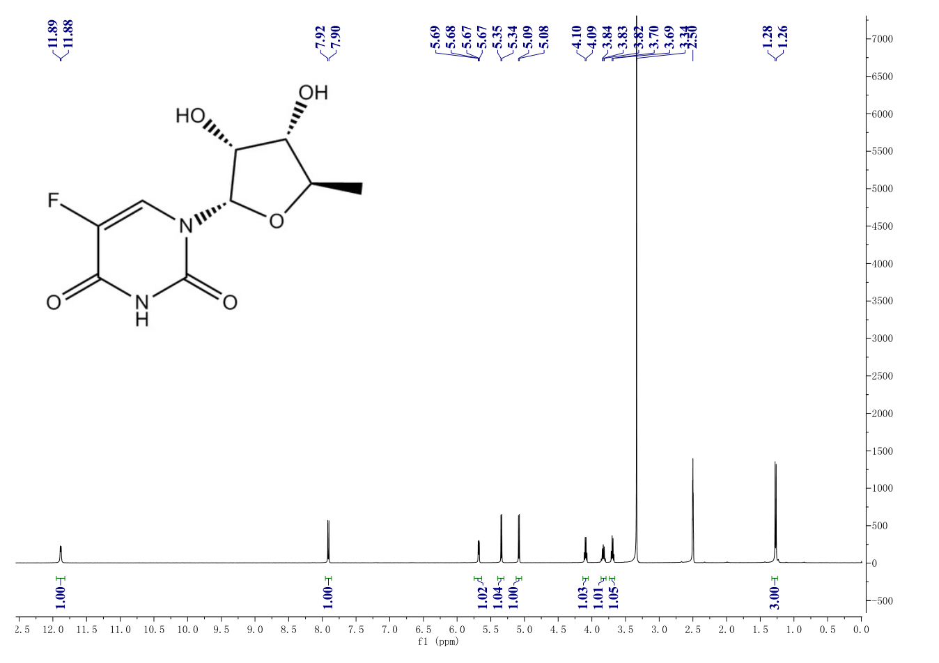 Doxifluridine(3094-09-5) <sup>1</sup>H NMR