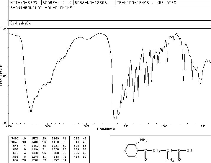 DL-KYNURENINE(343-65-7) IR1