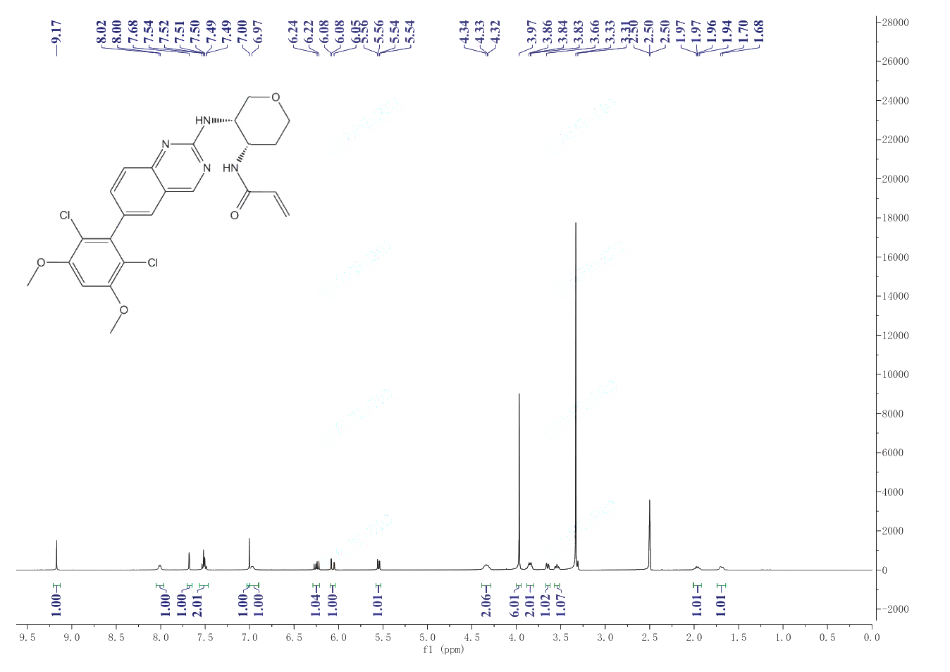 BLU-554(1707289-21-1) <sup>1</sup>H NMR