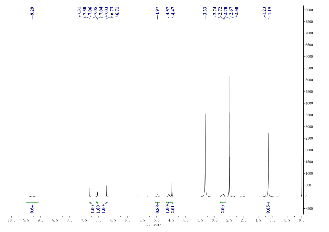 Albuterol sulfate(51022-70-9) <sup>1</sup>H NMR