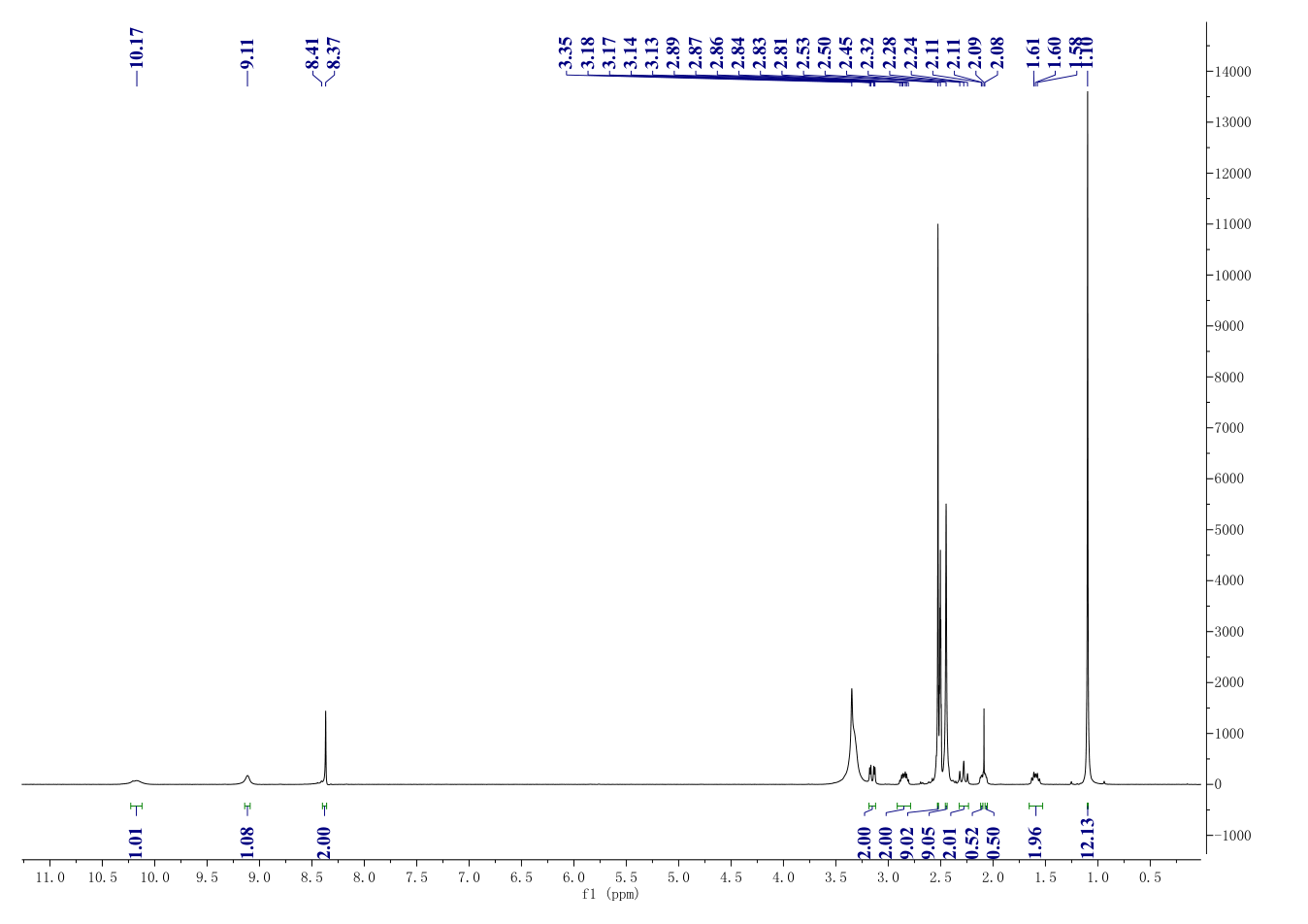 Tigecycline(220620-09-7) <sup>1</sup>H NMR