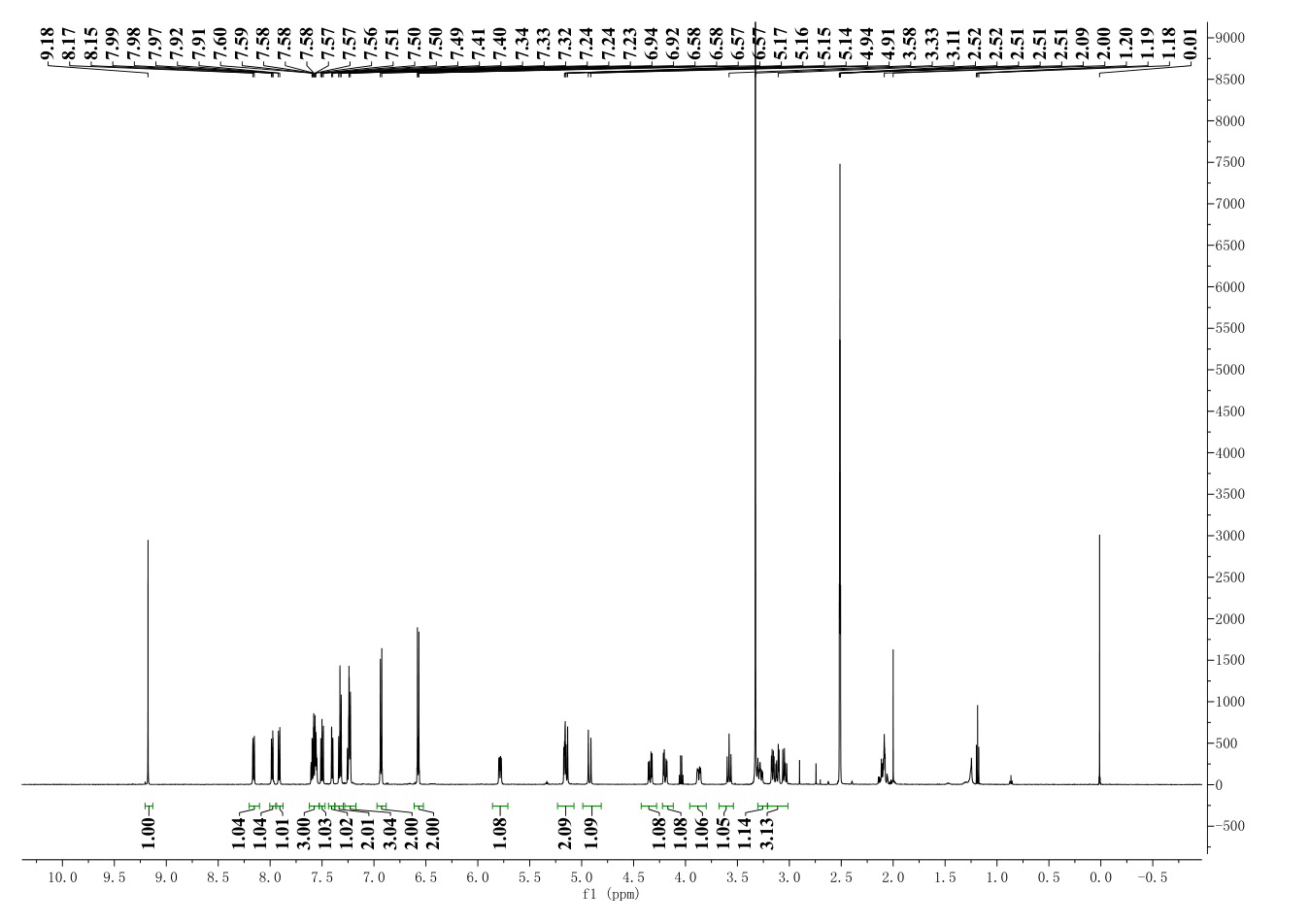 ICG-001(847591-62-2) <sup>1</sup>H NMR