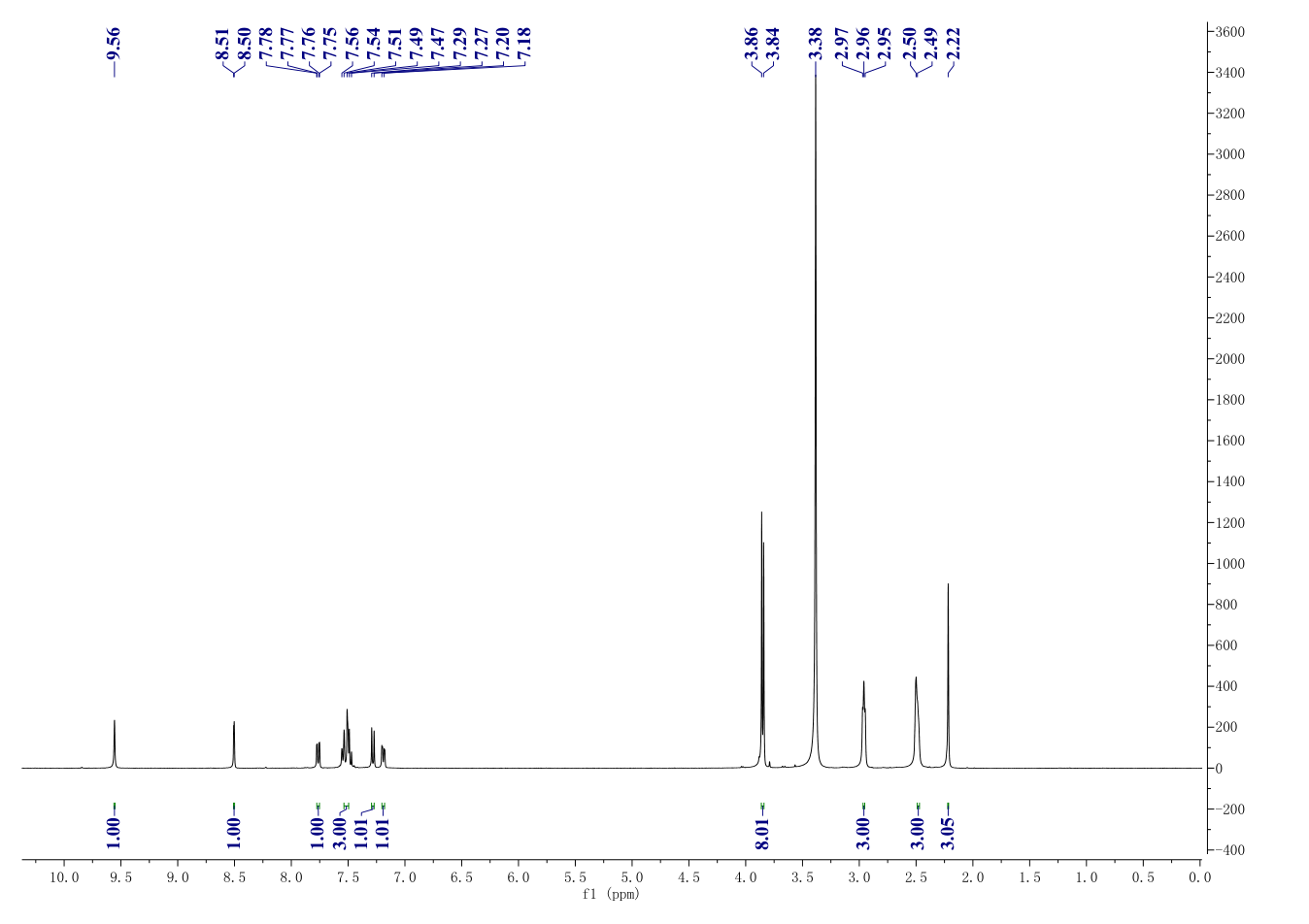 3-[(3-Methoxybenzoyl)aMino]-4-(4-Methyl-1-piperazinyl)benzoic Acid Methyl Ester(890190-22-4) <sup>1</sup>H NMR