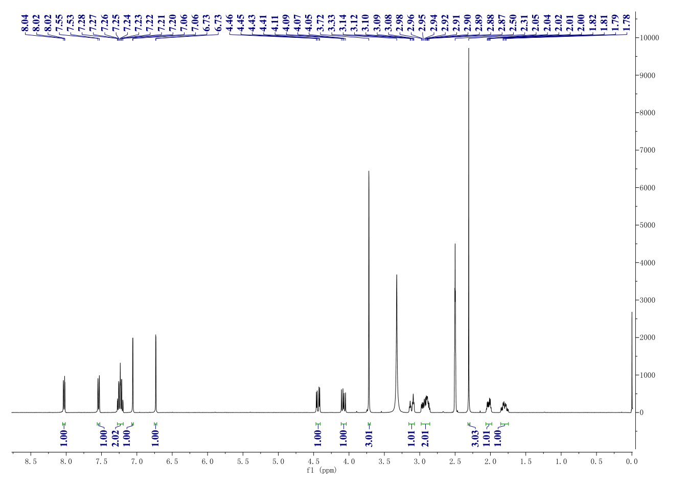 Ondansetron(99614-02-5) <sup>1</sup>H NMR