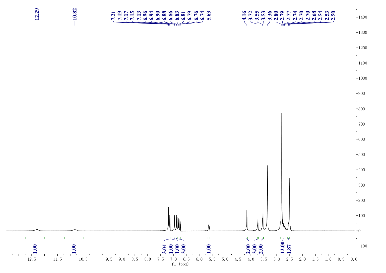 Sarpogrelate hydrochloride(135159-51-2) <sup>1</sup>H NMR