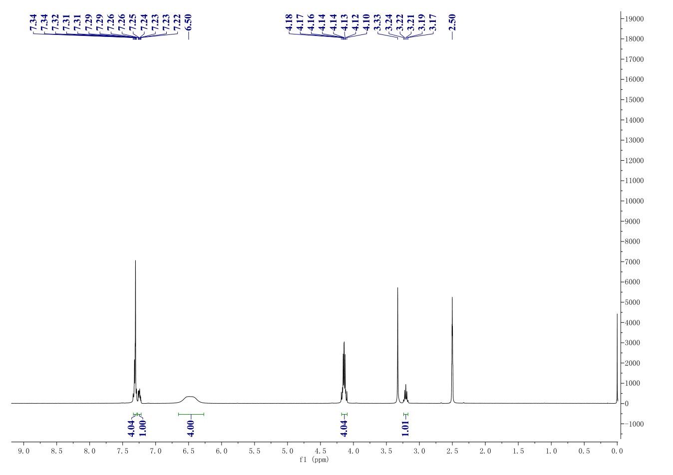 Felbamate(25451-15-4) <sup>1</sup>H NMR