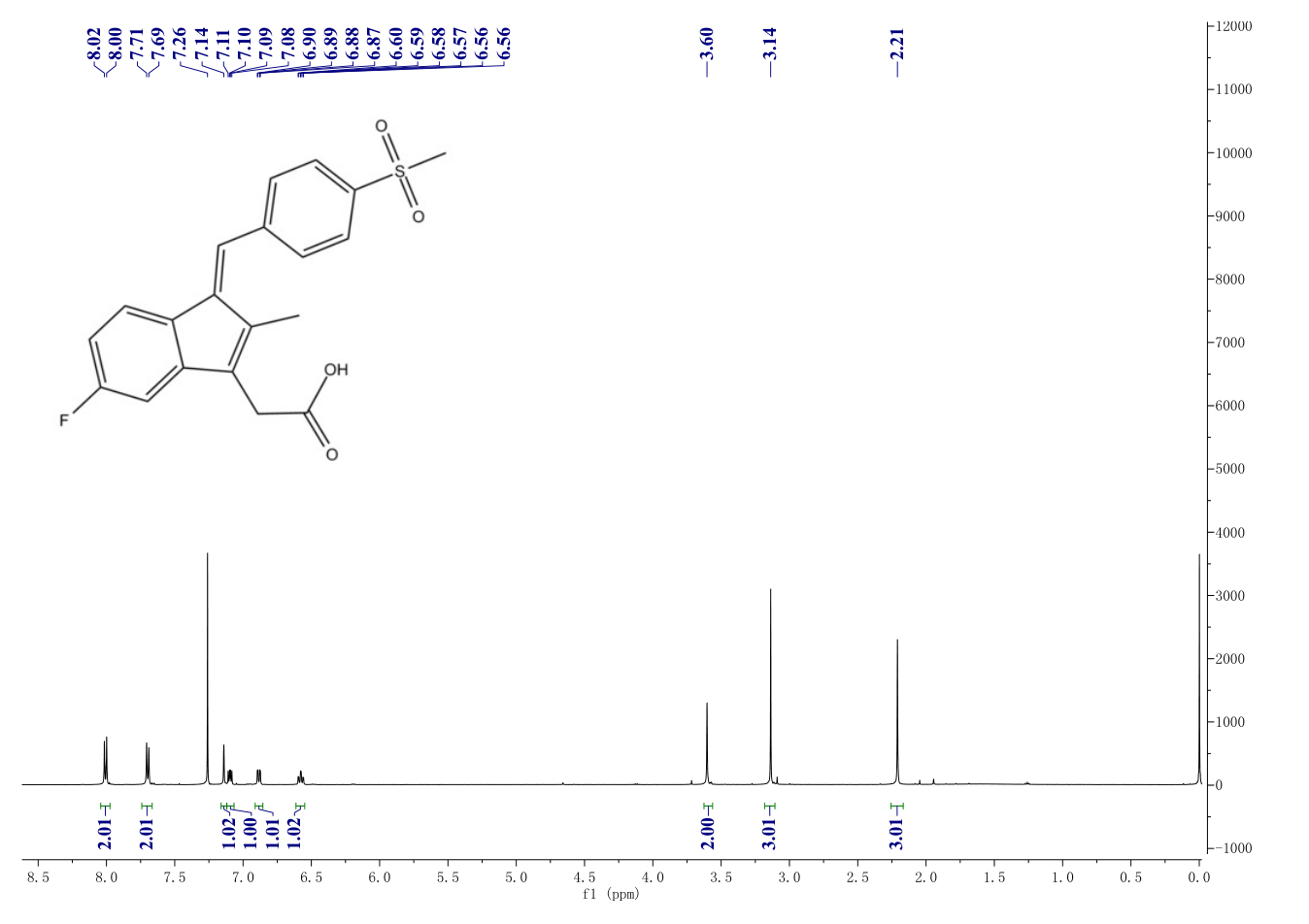 SULINDAC SULFONE(59864-04-9) <sup>1</sup>H NMR