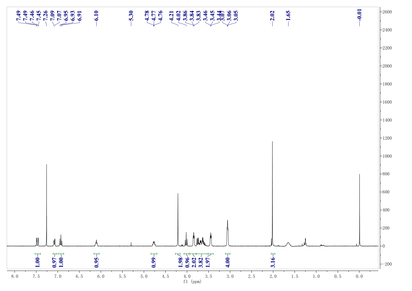 eperezolid(165800-04-4) <sup>1</sup>H NMR