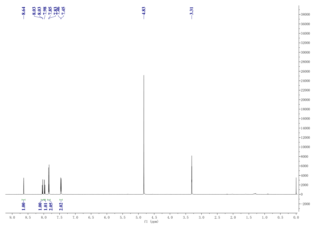 GS967(1262618-39-2) <sup>1</sup>H NMR