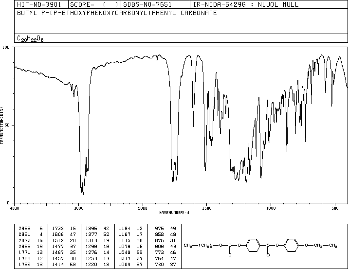 BUTYL 4-(4-ETHOXYPHENOXYCARBONYL)PHENYL CARBONATE(16494-24-9) <sup>1</sup>H NMR