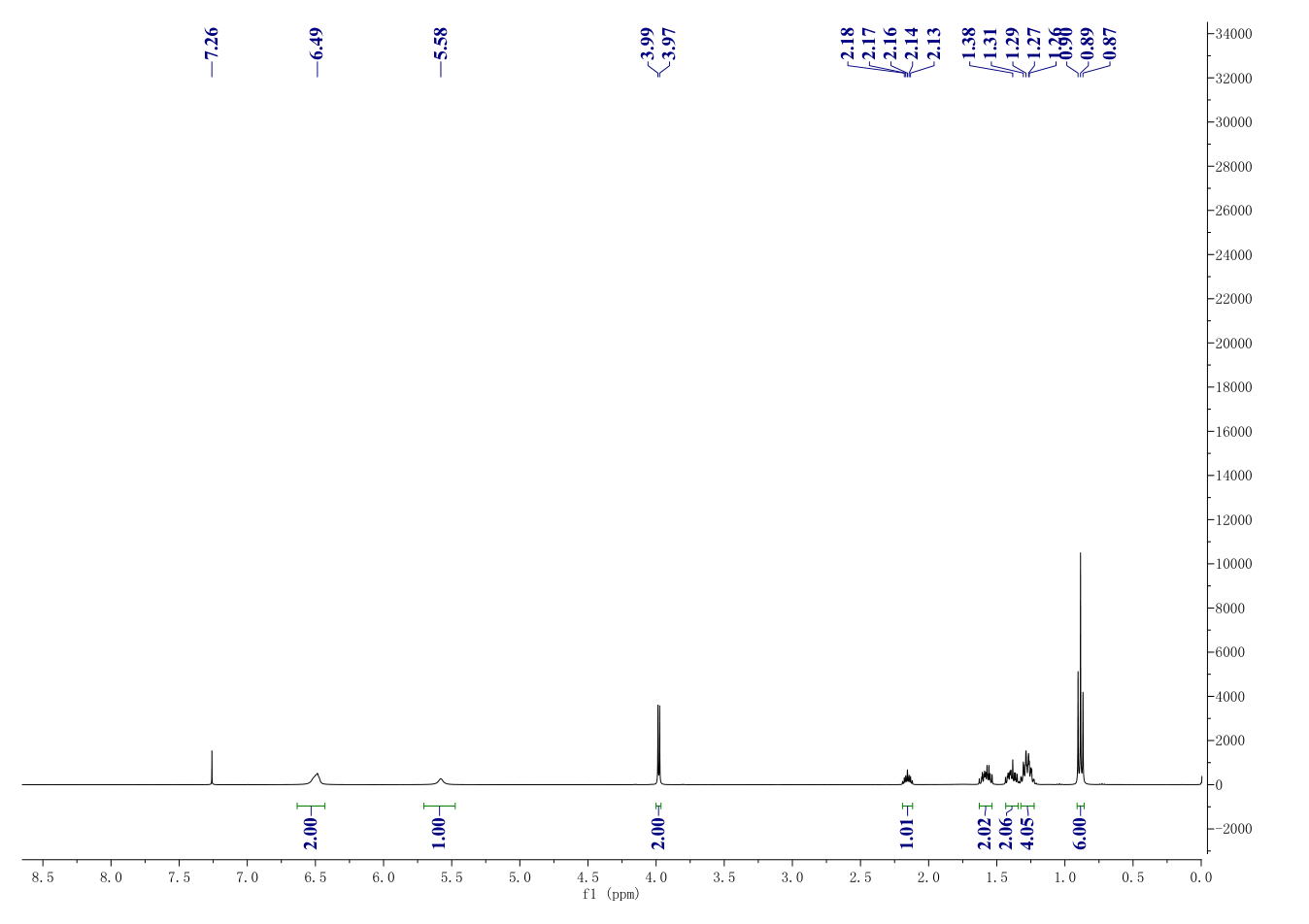 VALROCEMIDE(92262-58-3) <sup>1</sup>H NMR