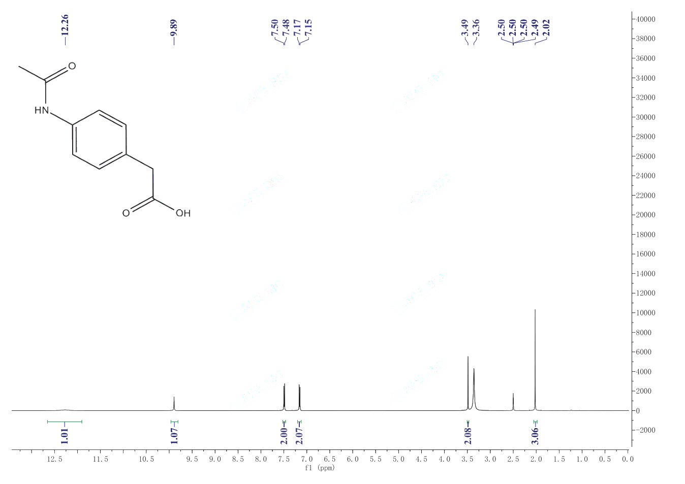 Actarit(18699-02-0) <sup>1</sup>H NMR