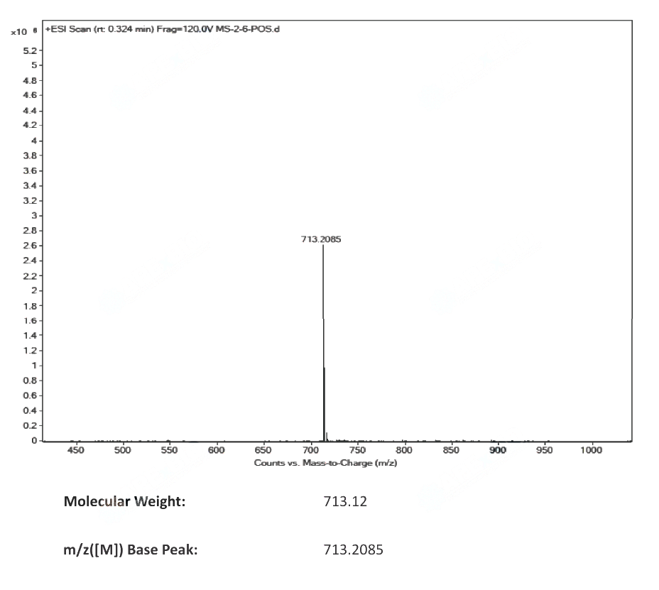 Esomeprazole magnesium(161973-10-0) MS