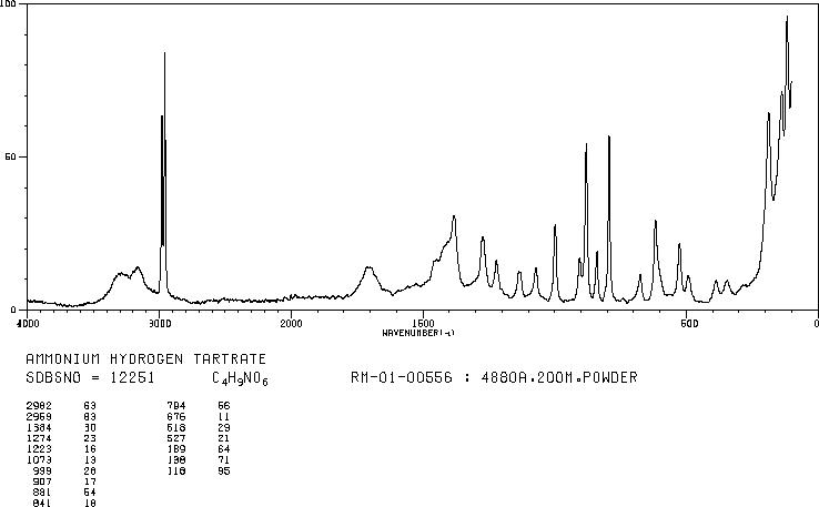 AMMONIUM HYDROGEN TARTRATE(3095-65-6) Raman