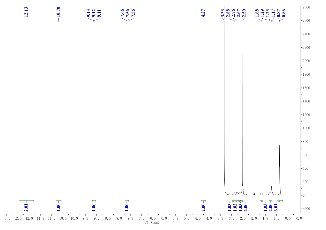 MLN9708(1201902-80-8) <sup>1</sup>H NMR