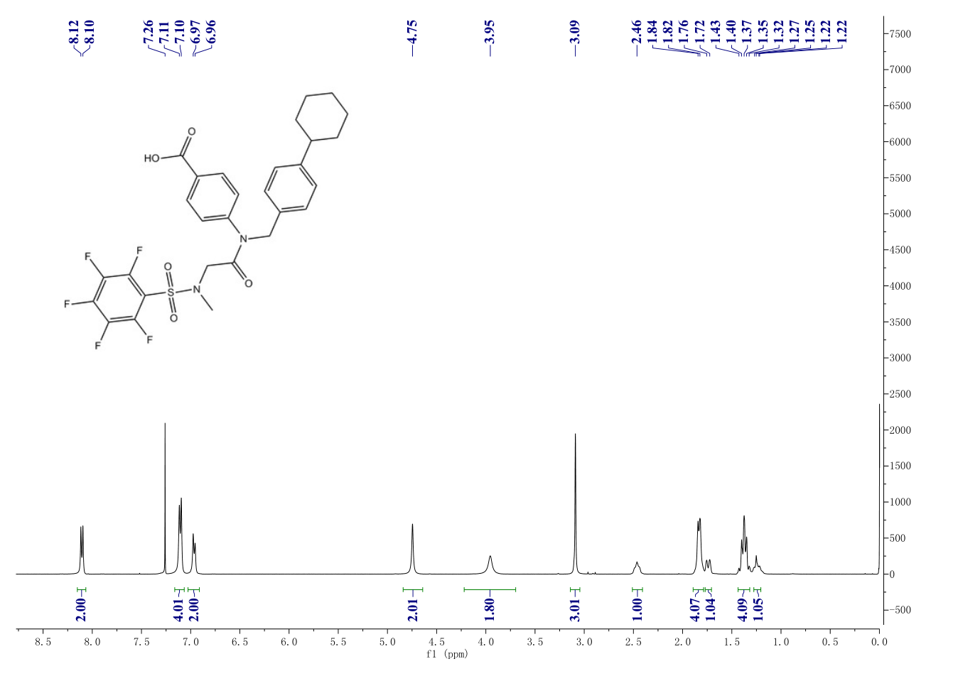 SH-4-54(1456632-40-8) <sup>1</sup>H NMR