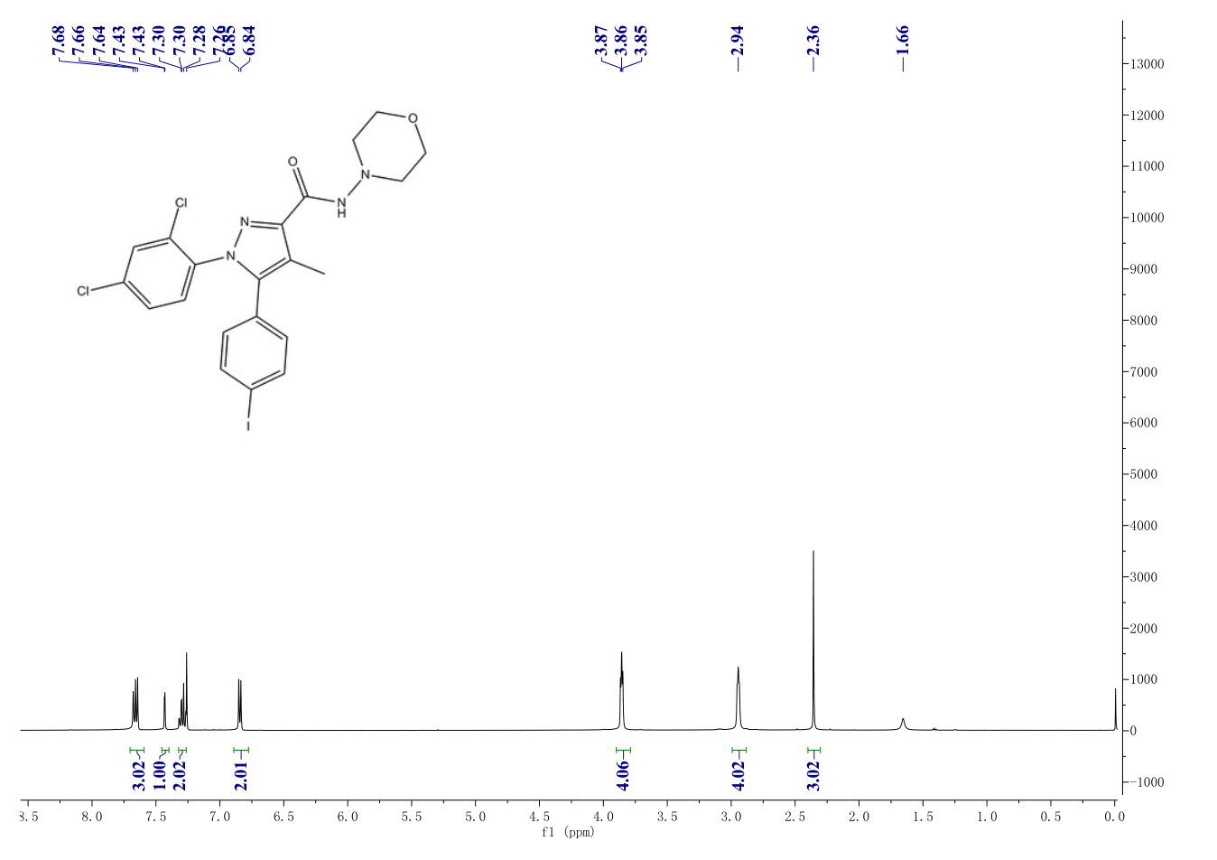 1-(2,4-DICHLOROPHENYL)-5-(4-IODOPHENYL)-4-METHYL-N-4-MORPHOLINYL-1H-PYRAZOLE-3-CARBOXAMIDE(202463-68-1) <sup>1</sup>H NMR