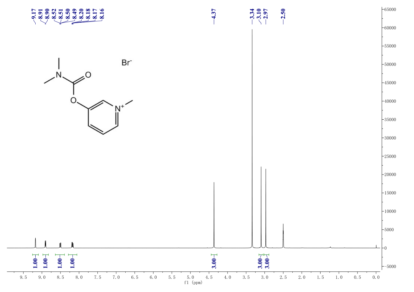 Mestinon(101-26-8) <sup>1</sup>H NMR