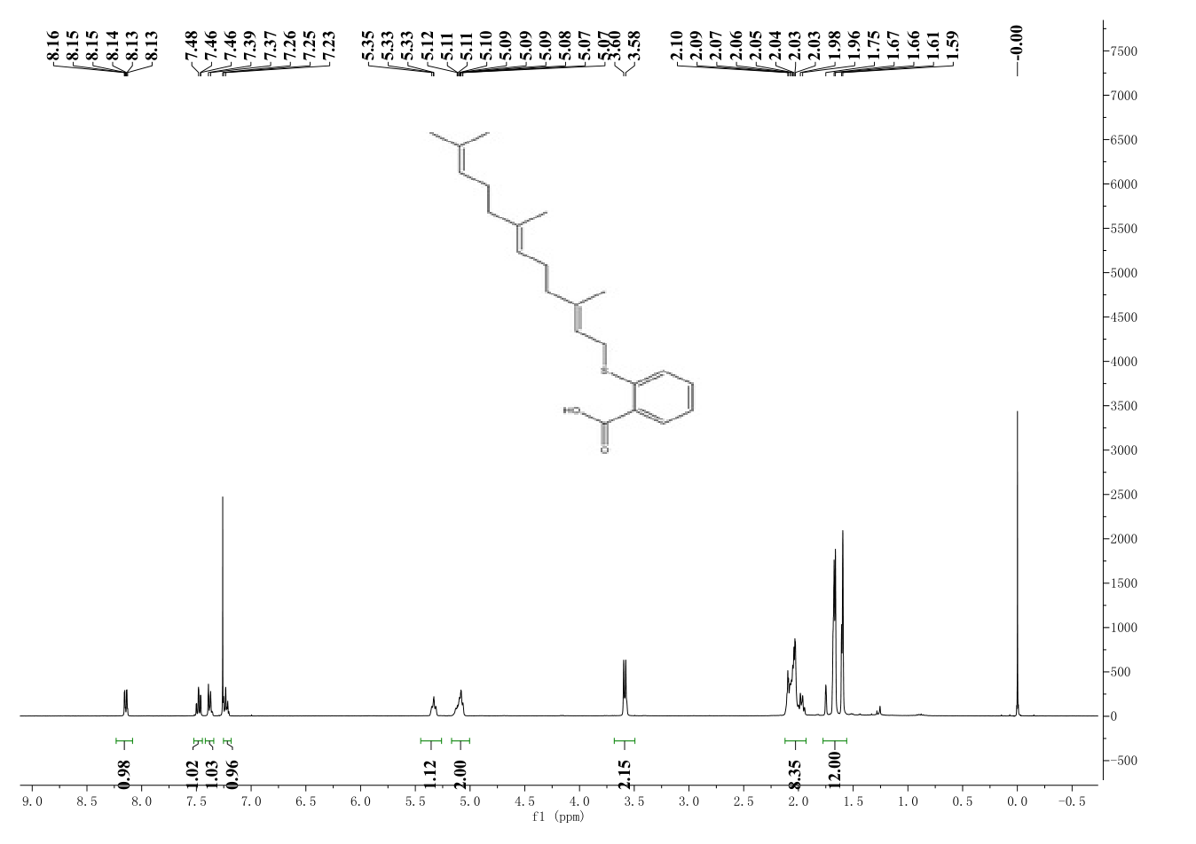 Salirasib(162520-00-5) <sup>1</sup>H NMR