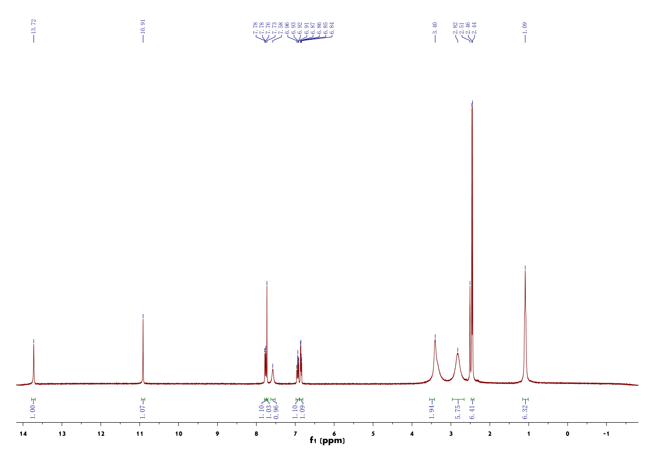 Sunitinib(557795-19-4) <sup>1</sup>H NMR