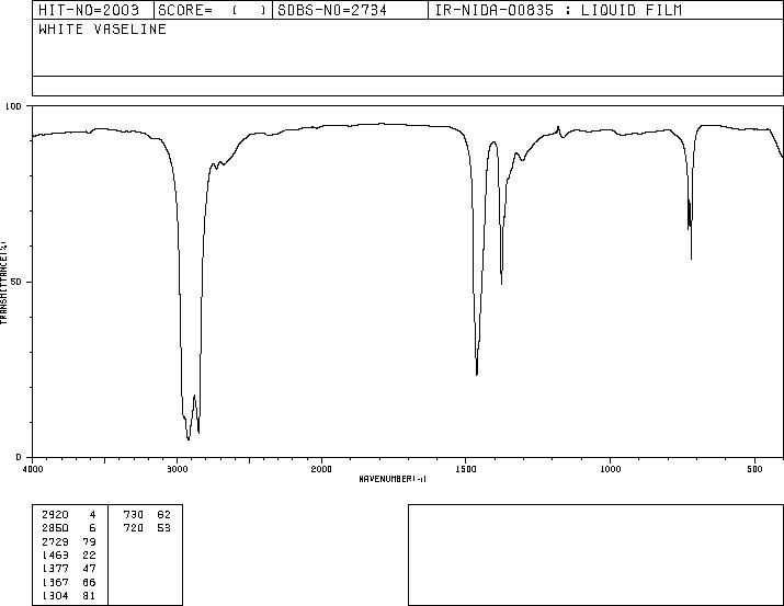 Petrolatum(8009-03-8) IR1