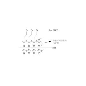 氟化硅烷，防水防污涂層，抗指紋涂層