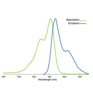 Sulfo-Cyanine3 alkyne，Sulfo-Cy3 alkyne