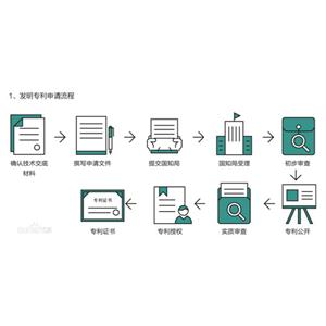 成都金牛區(qū)發(fā)明專利申請需要多久