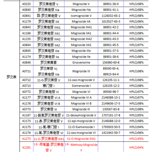 毛蘭素