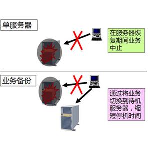 雙機(jī)熱備軟件