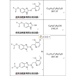 泮托拉唑鈉雜質(zhì)全套